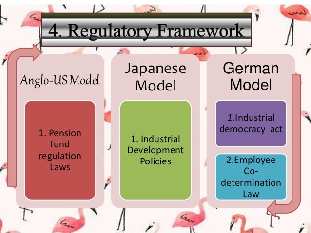 deloitte governance framework governance model ppt